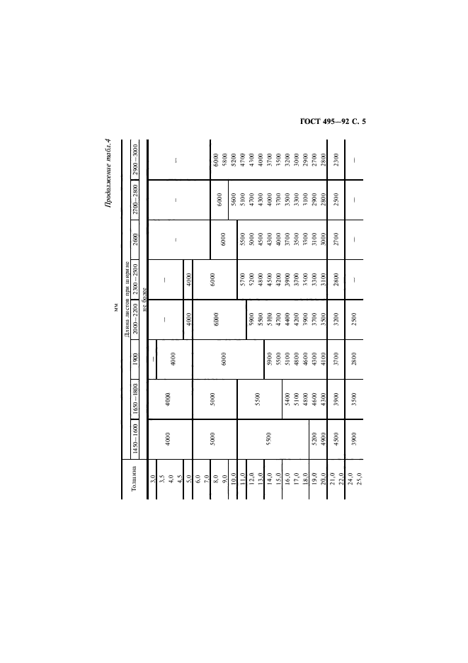 ГОСТ 495-92,  6.