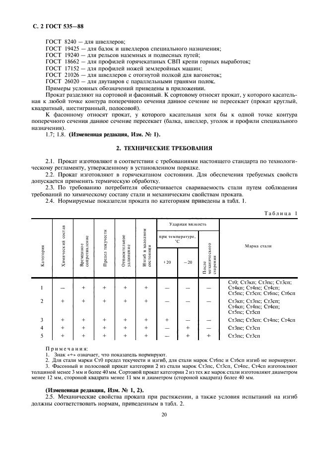 ГОСТ 535-88,  4.