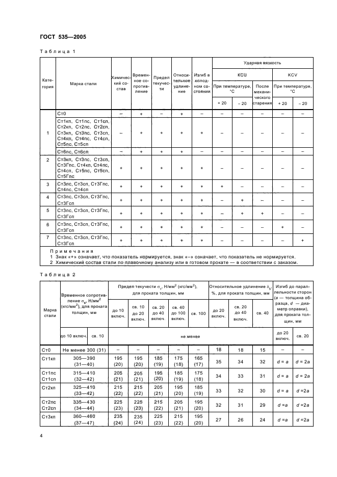 ГОСТ 535-2005,  8.