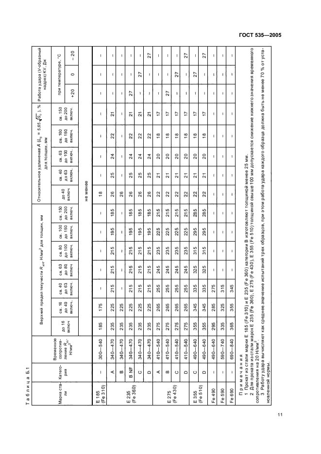 ГОСТ 535-2005,  15.