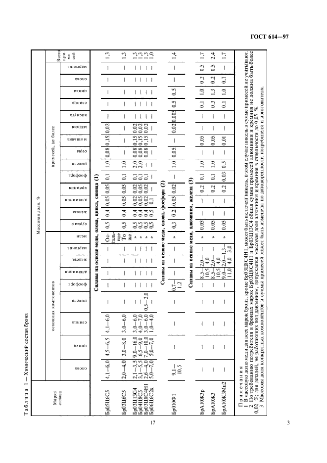 ГОСТ 614-97,  5.