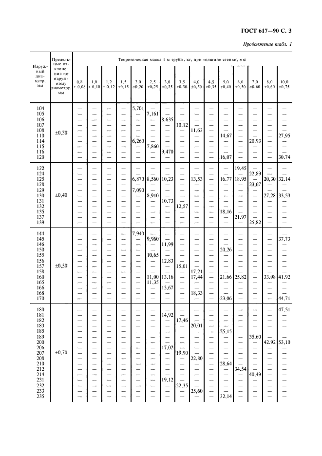 ГОСТ 617-90,  4.