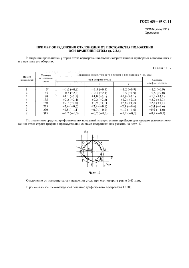 ГОСТ 658-89,  12.