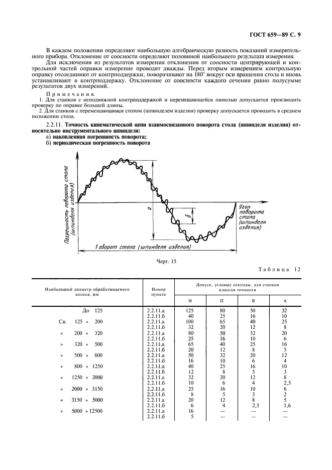 ГОСТ 659-89,  10.