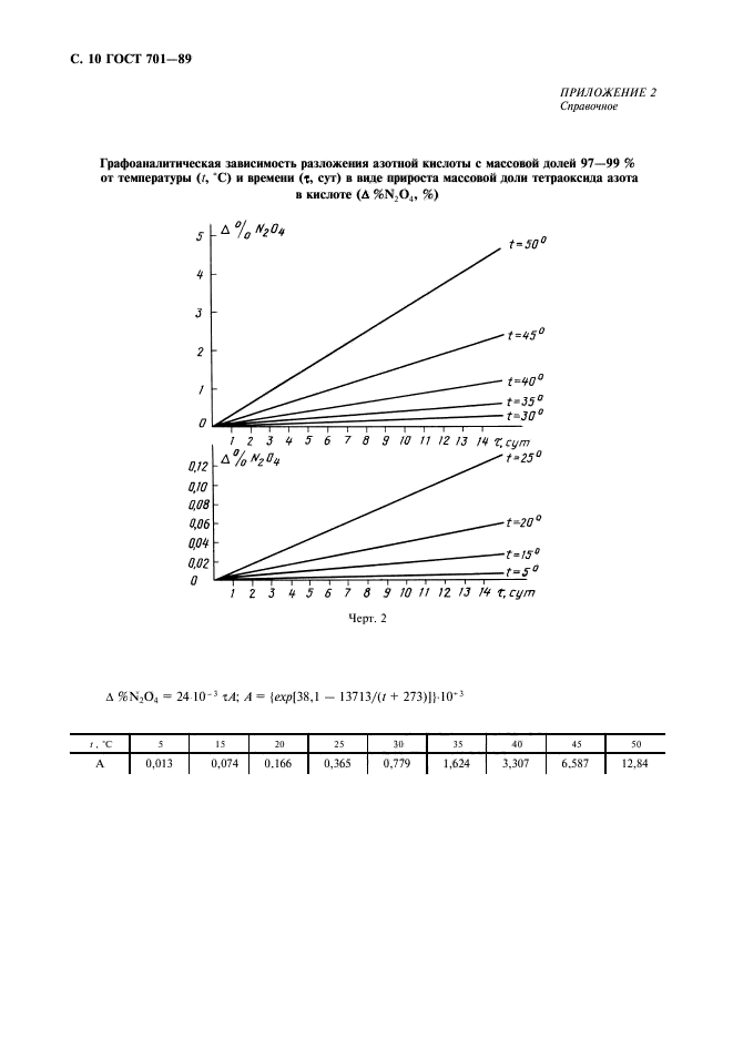 ГОСТ 701-89,  11.