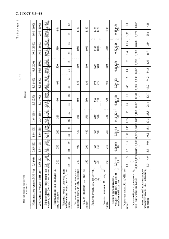 ГОСТ 713-88,  3.