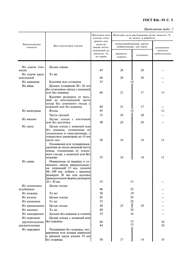 ГОСТ 816-91,  6.