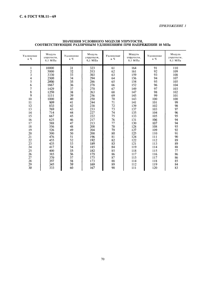 ГОСТ 938.11-69,  6.