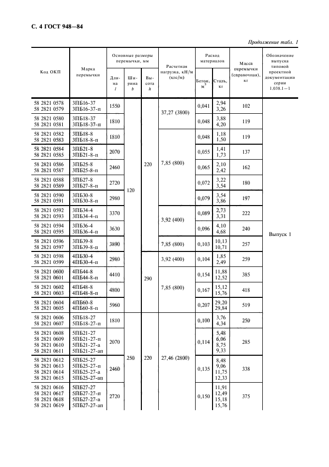 ГОСТ 948-84,  5.