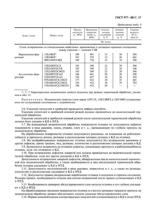 ГОСТ 977-88,  18.