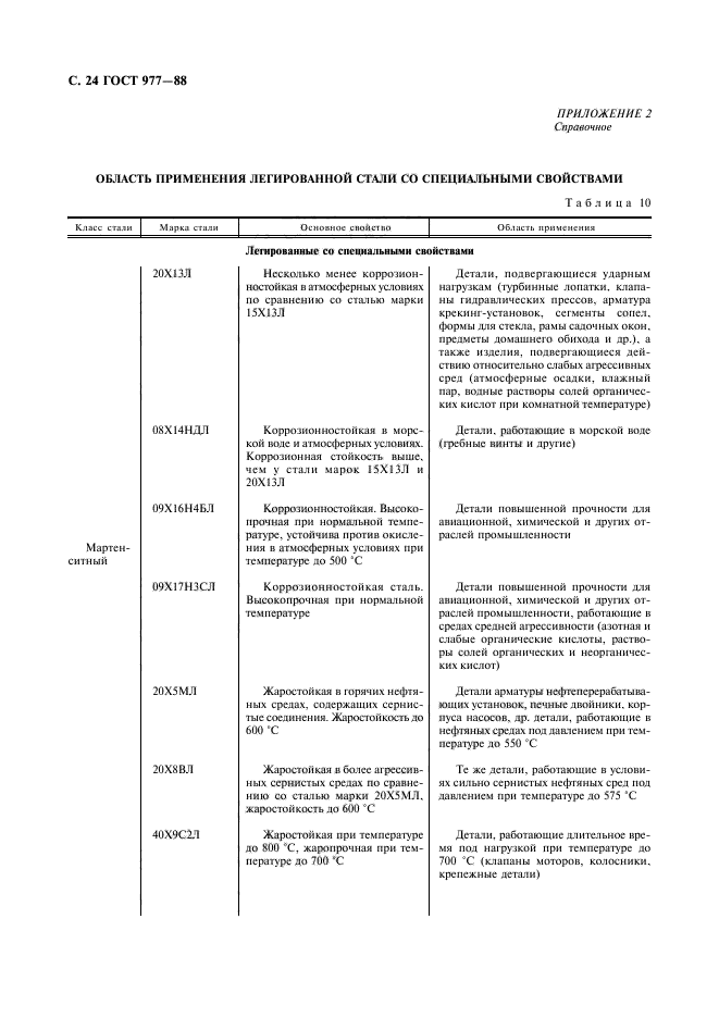 ГОСТ 977-88,  25.