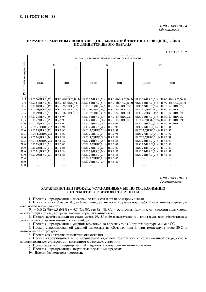  1050-88,  16.