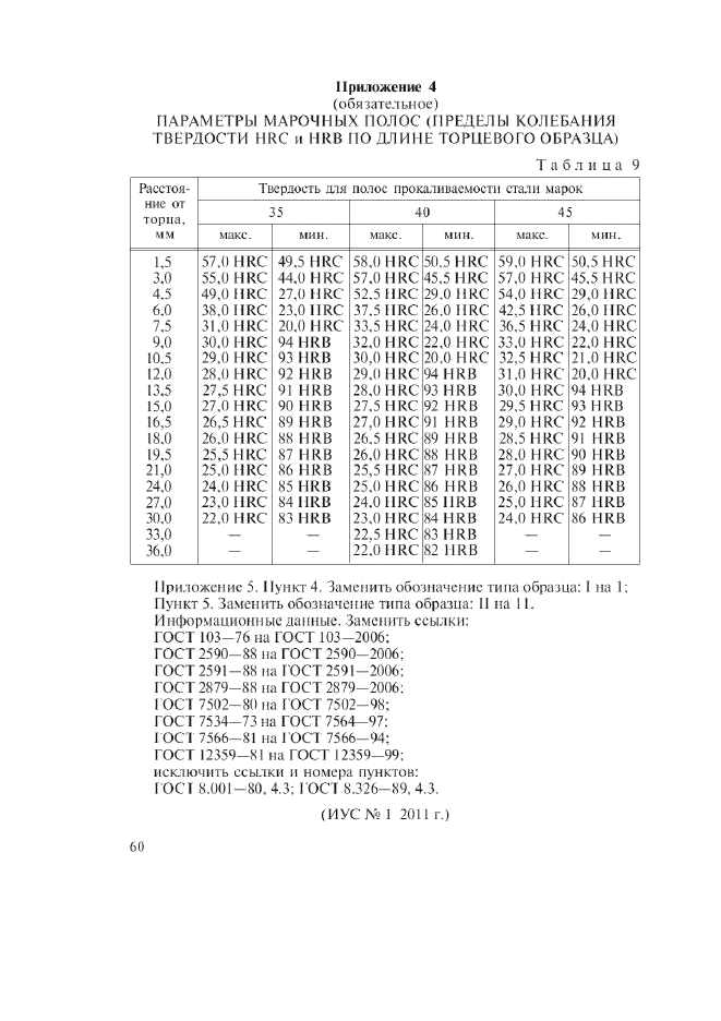 ГОСТ 1050-88,  24.