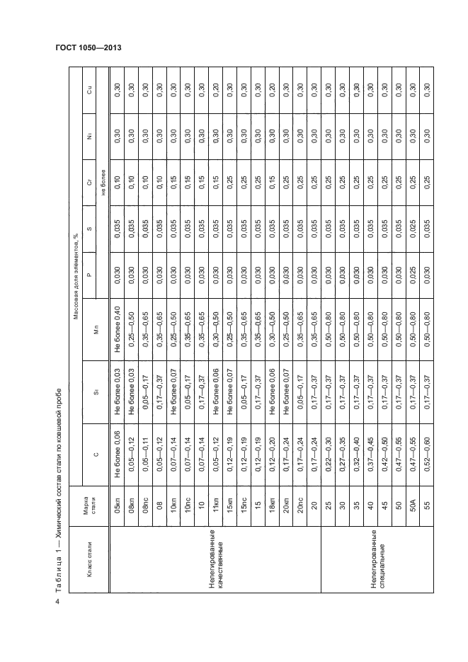 ГОСТ 1050-2013,  7.