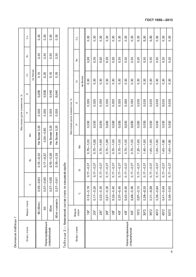 ГОСТ 1050-2013,  8.