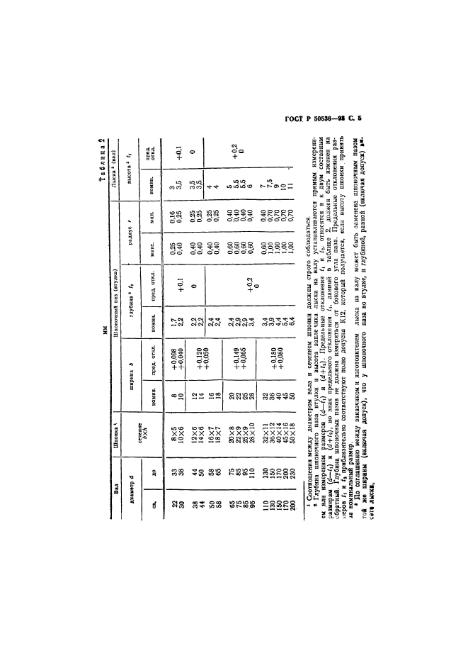 ГОСТ Р 50536-93,  6.