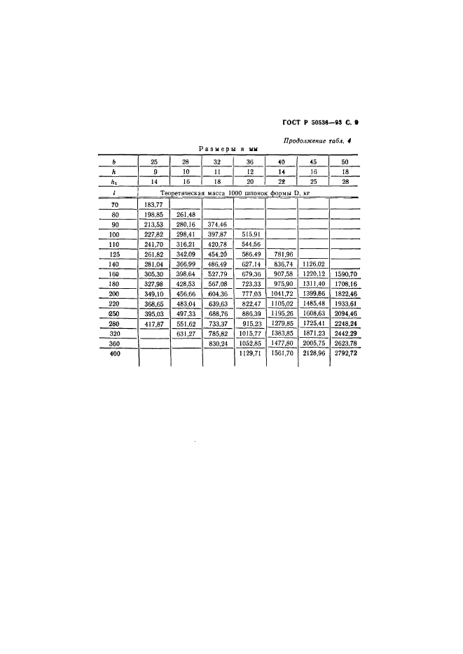 ГОСТ Р 50536-93,  10.