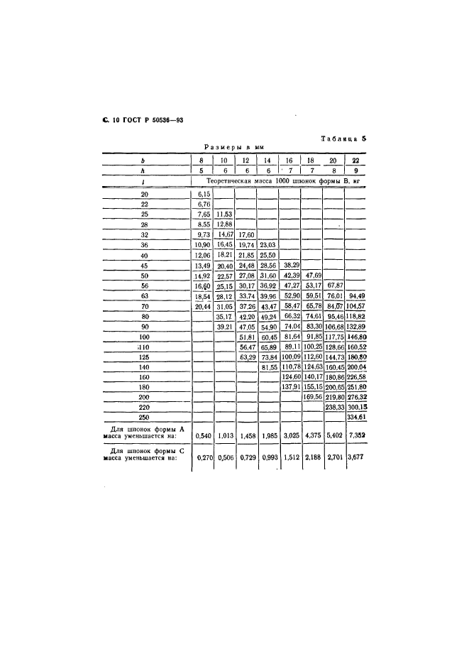 ГОСТ Р 50536-93,  11.