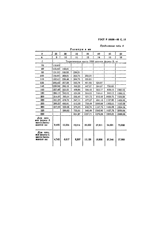 ГОСТ Р 50536-93,  12.