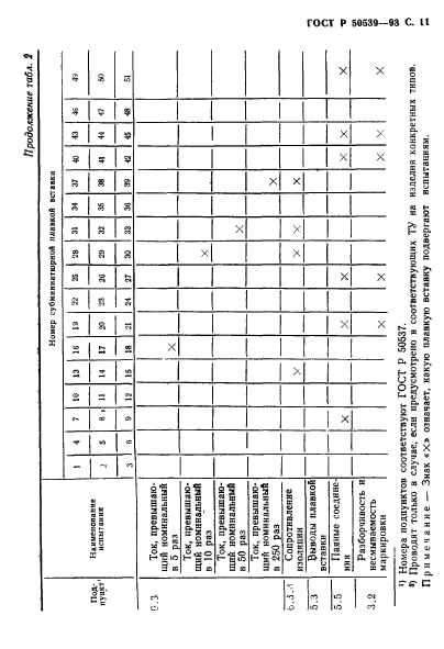 ГОСТ Р 50539-93,  13.