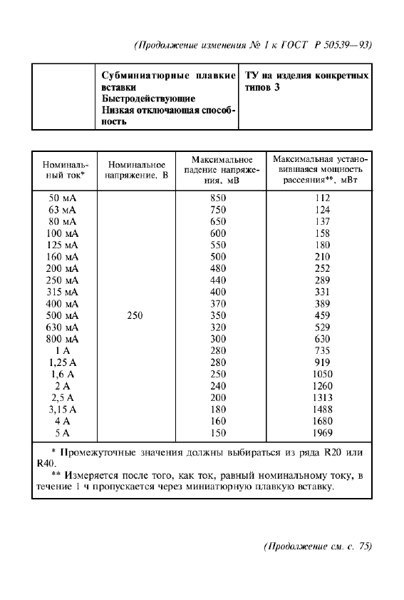   50539-93,  40.