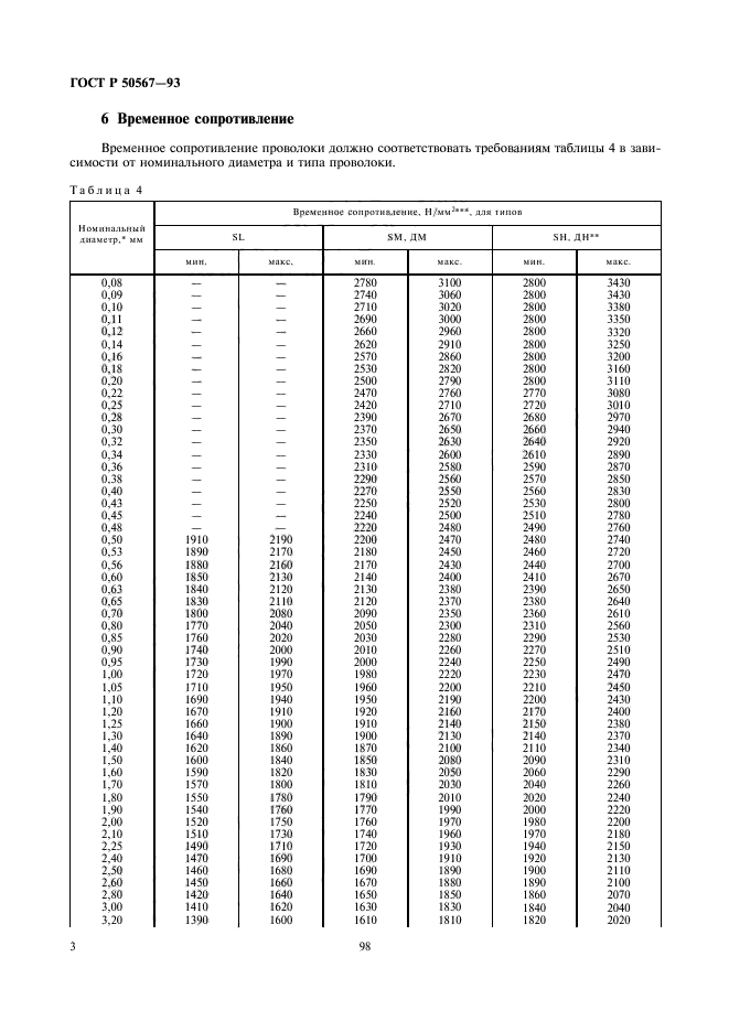 ГОСТ Р 50567-93,  4.