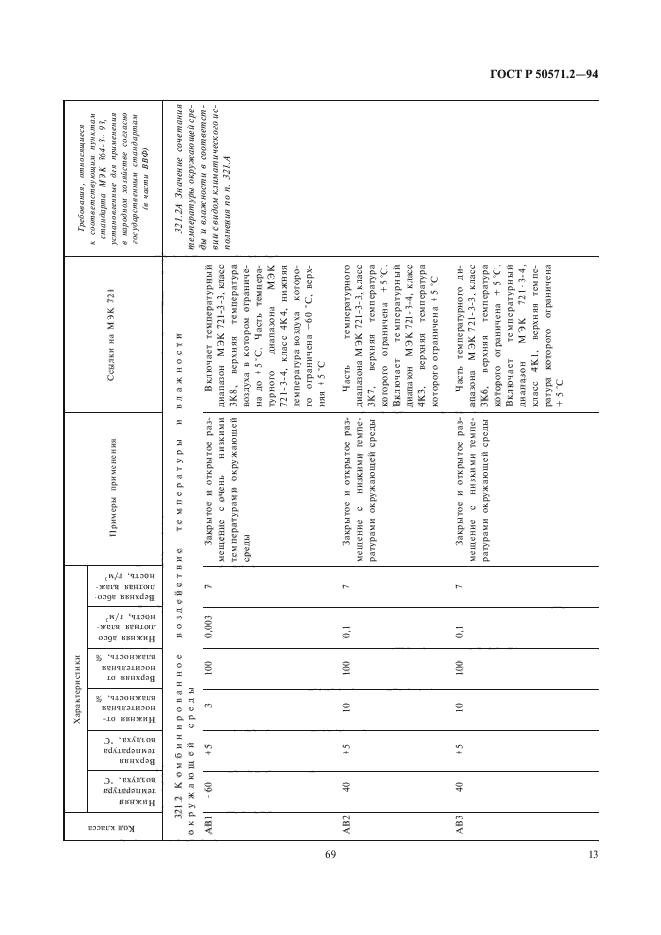 ГОСТ Р 50571.2-94,  17.