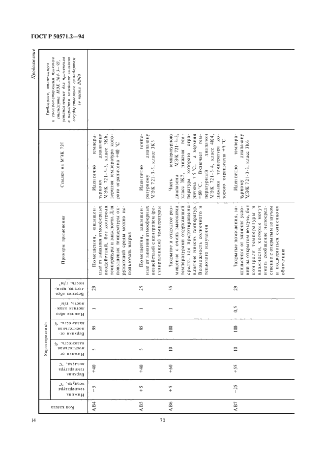 ГОСТ Р 50571.2-94,  18.