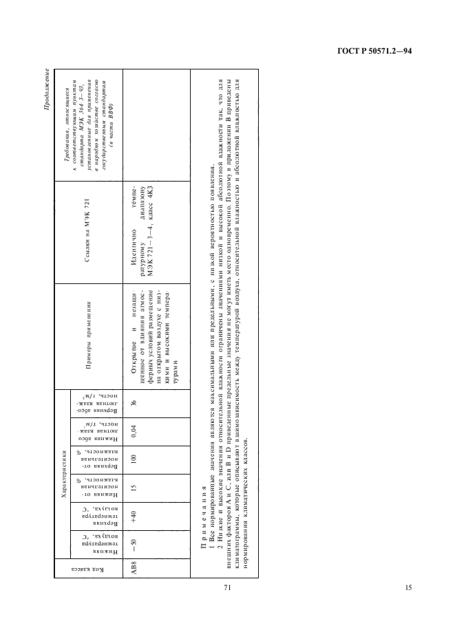 ГОСТ Р 50571.2-94,  19.