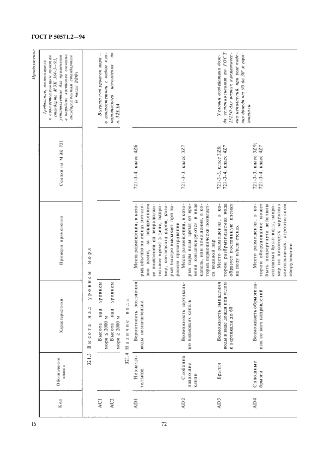 ГОСТ Р 50571.2-94,  20.