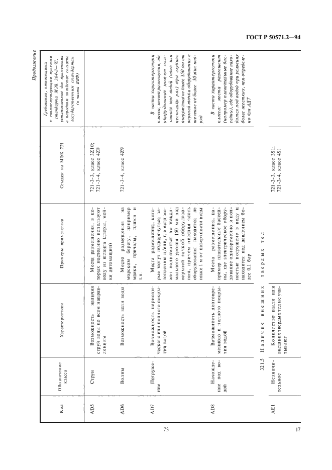 ГОСТ Р 50571.2-94,  21.