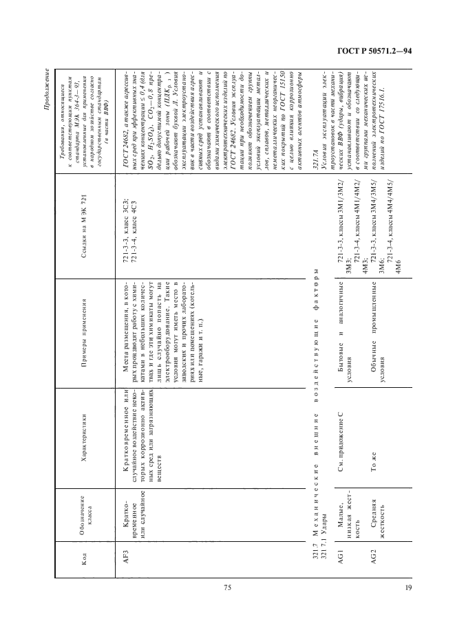 ГОСТ Р 50571.2-94,  23.