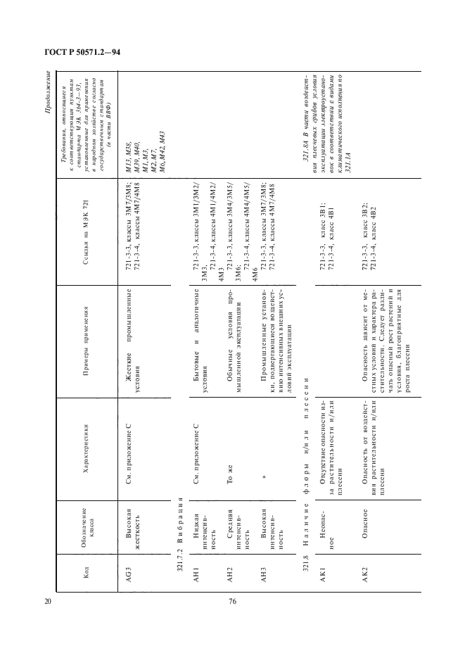 ГОСТ Р 50571.2-94,  24.