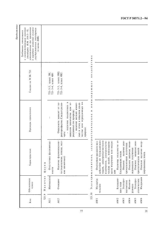 ГОСТ Р 50571.2-94,  25.