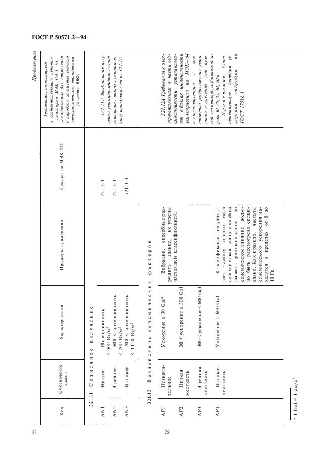 ГОСТ Р 50571.2-94,  26.