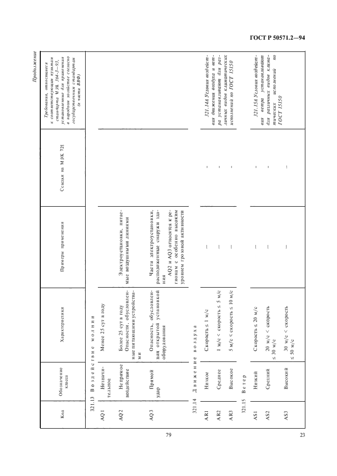 ГОСТ Р 50571.2-94,  27.