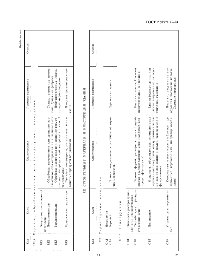 ГОСТ Р 50571.2-94,  29.