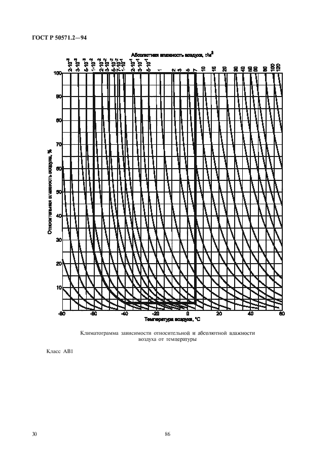 ГОСТ Р 50571.2-94,  34.