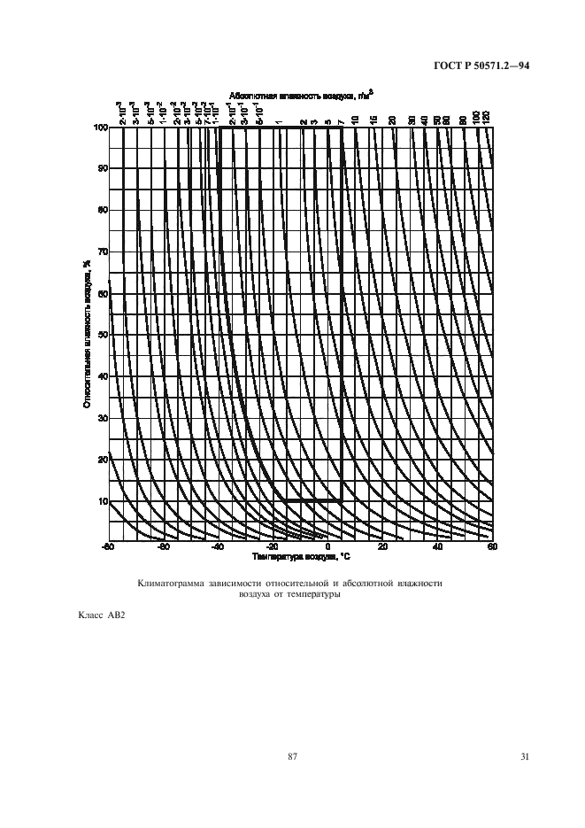 ГОСТ Р 50571.2-94,  35.