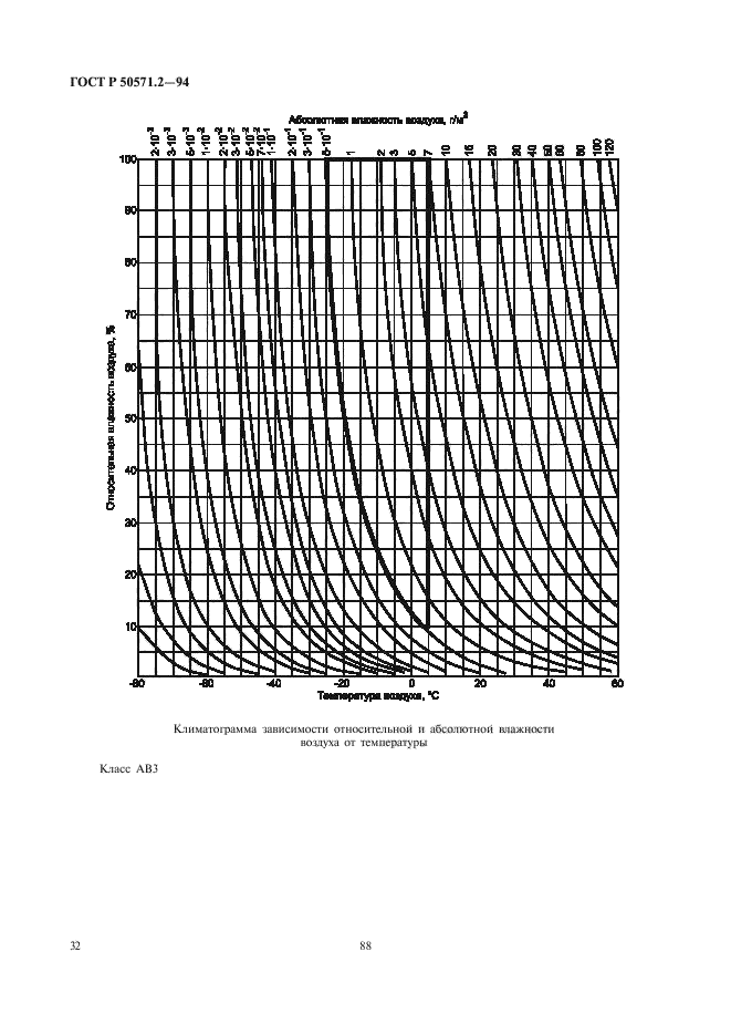 ГОСТ Р 50571.2-94,  36.