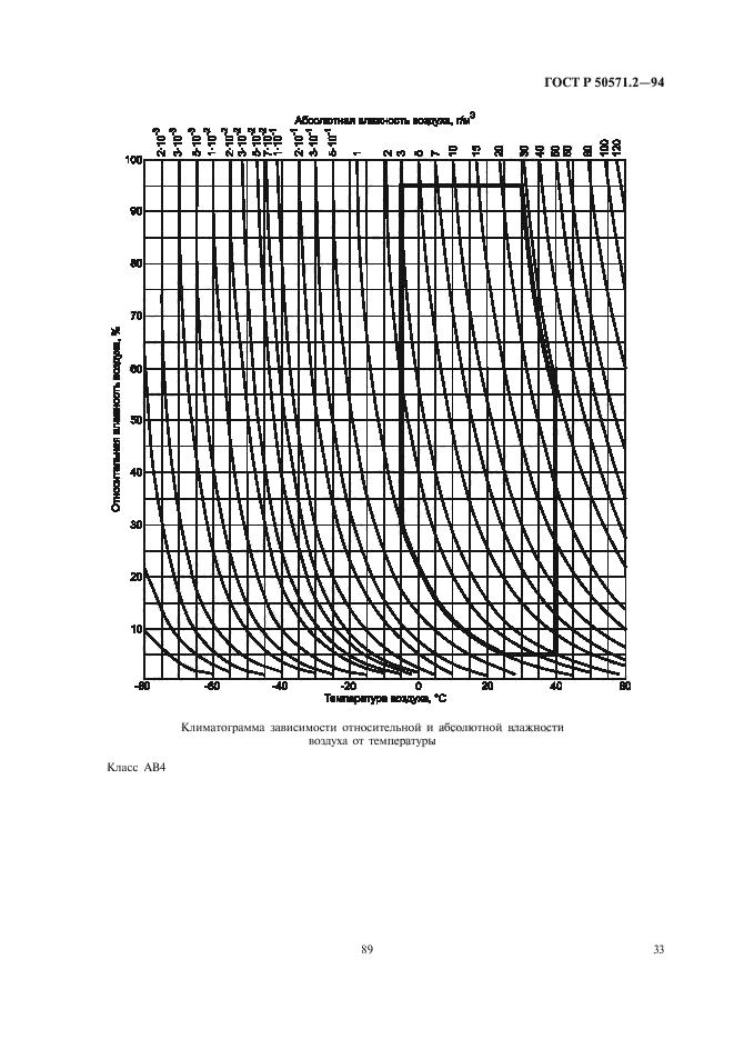 ГОСТ Р 50571.2-94,  37.