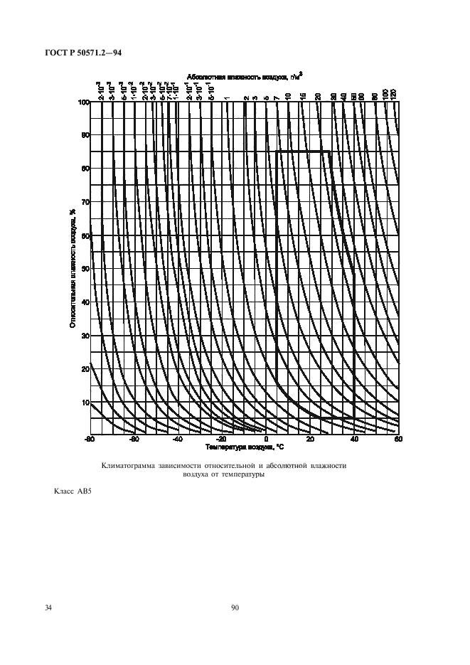 ГОСТ Р 50571.2-94,  38.