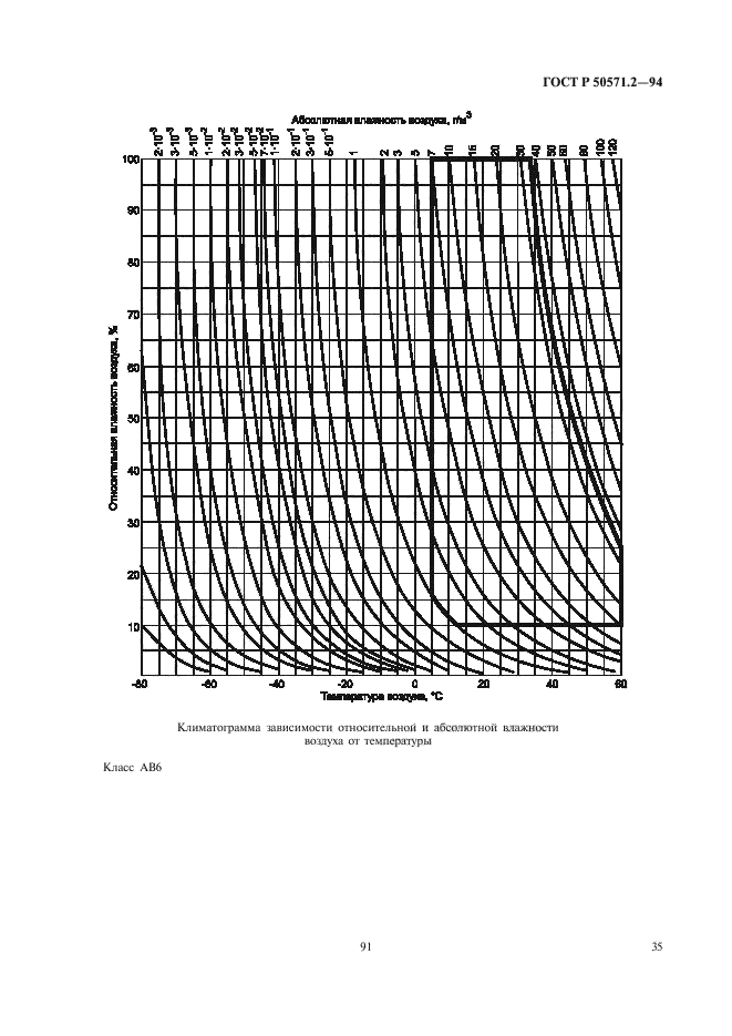 ГОСТ Р 50571.2-94,  39.