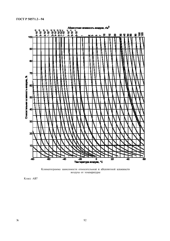 ГОСТ Р 50571.2-94,  40.