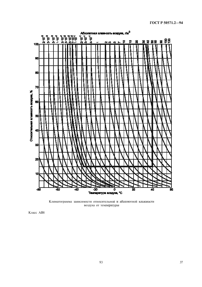 ГОСТ Р 50571.2-94,  41.