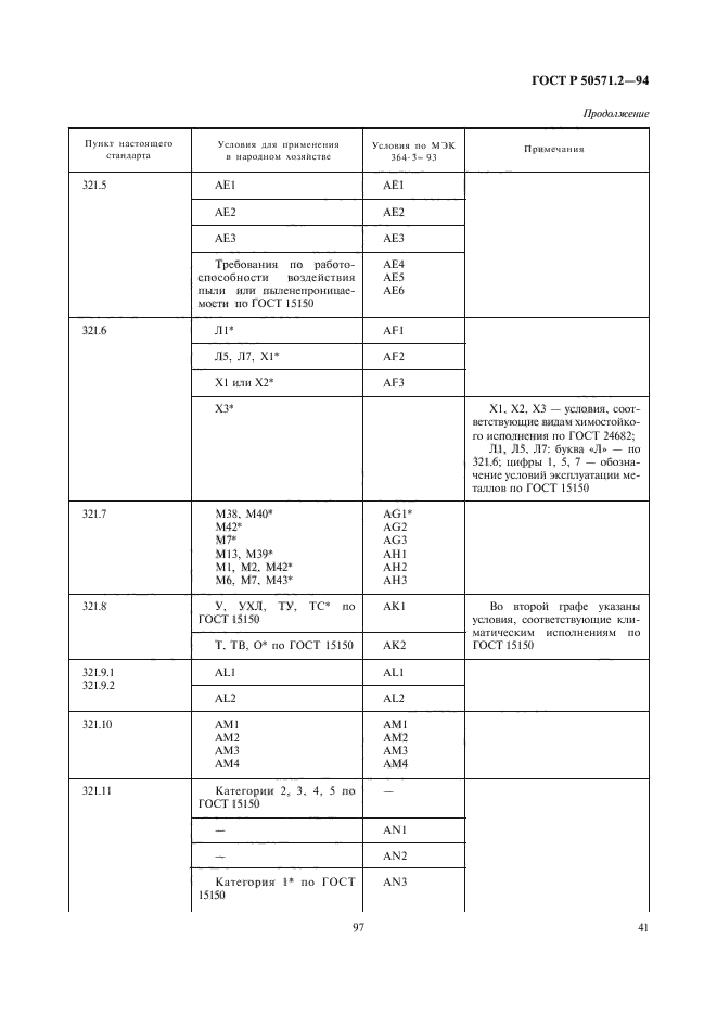 ГОСТ Р 50571.2-94,  45.