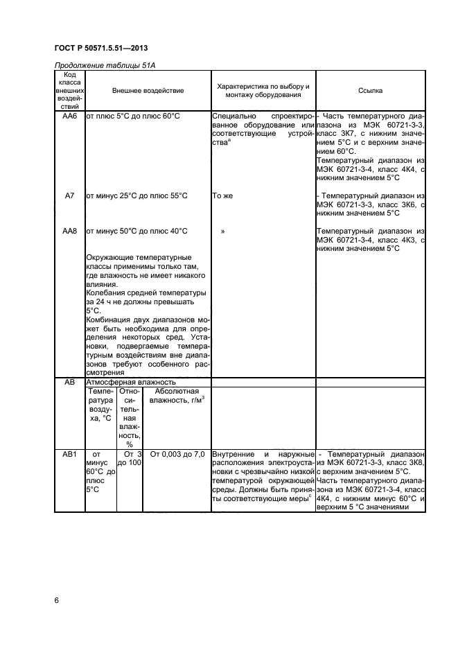 ГОСТ Р 50571.5.51-2013,  9.