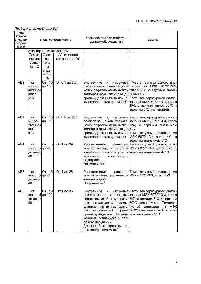 ГОСТ Р 50571.5.51-2013,  10.