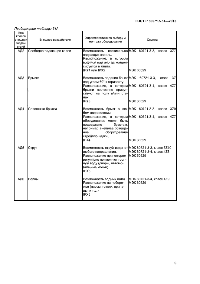 ГОСТ Р 50571.5.51-2013,  12.