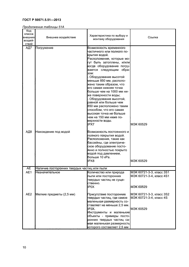 ГОСТ Р 50571.5.51-2013,  13.